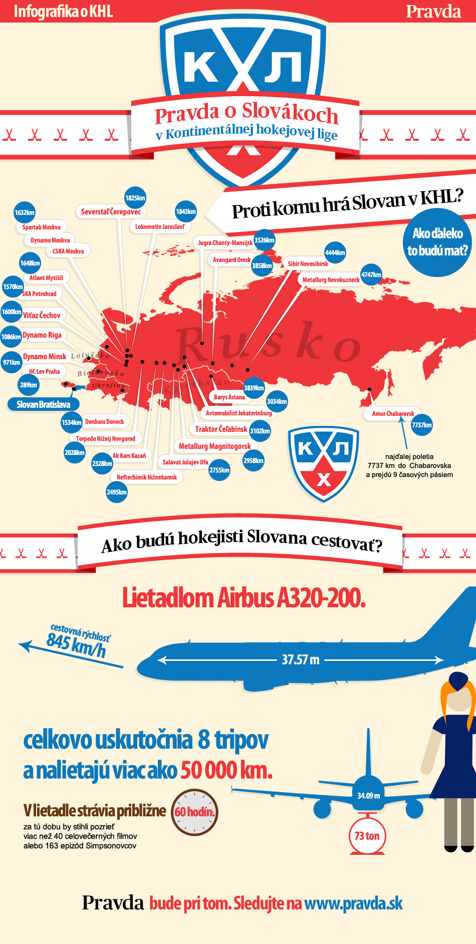 Infografika - KHL 2012